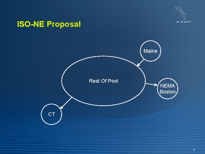 ISO-NE Proposal Maine Rest Of Pool NEMA Boston CT 5 