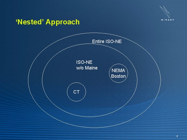 ‘Nested’ Approach Entire ISO-NE w/o Maine NEMA Boston CT 6 