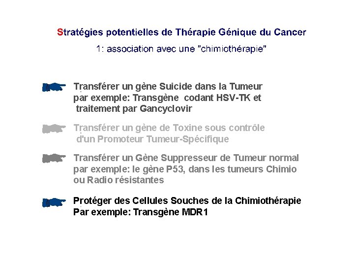 Transférer un gène Suicide dans la Tumeur par exemple: Transgène codant HSV-TK et traitement