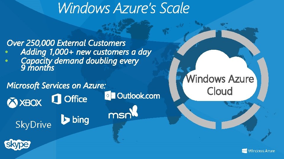  • • Windows Azure Cloud Sky. Drive 