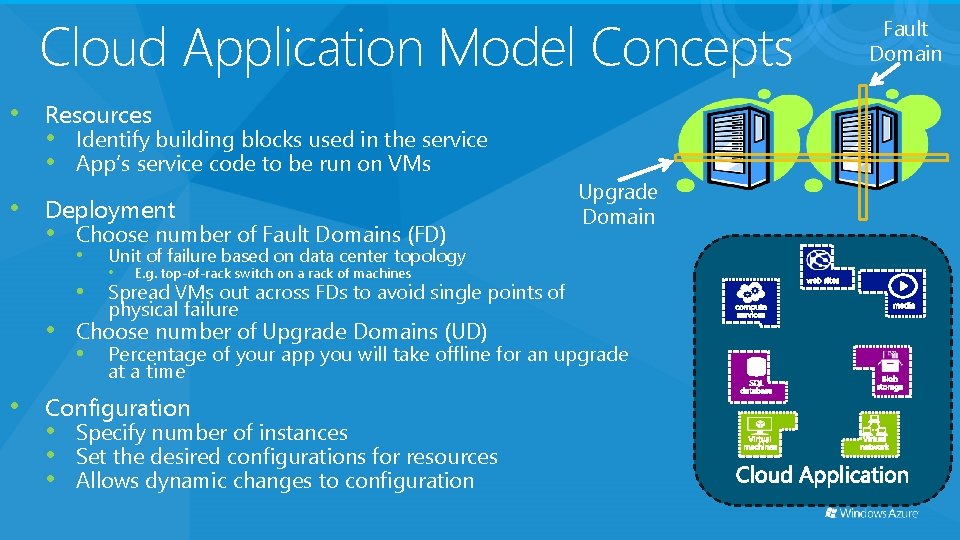 Cloud Application Model Concepts • Resources • Identify building blocks used in the service