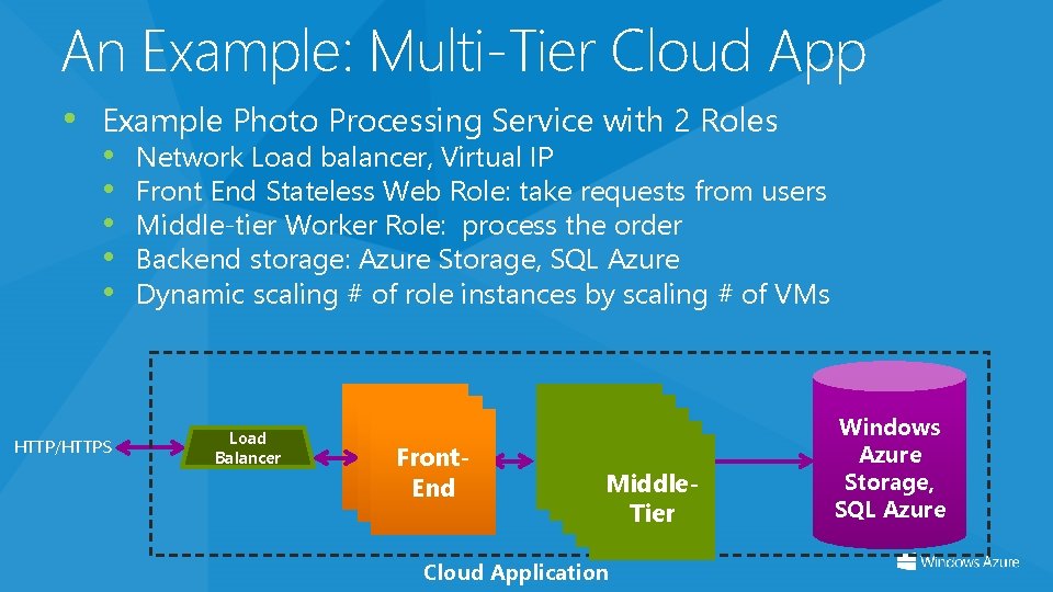 An Example: Multi-Tier Cloud App • Example Photo Processing Service with 2 Roles •
