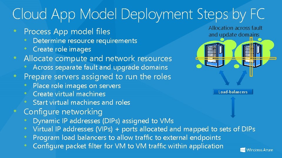 Cloud App Model Deployment Steps by FC • Process App model files Allocation across