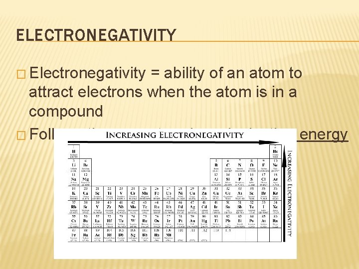 ELECTRONEGATIVITY � Electronegativity = ability of an atom to attract electrons when the atom