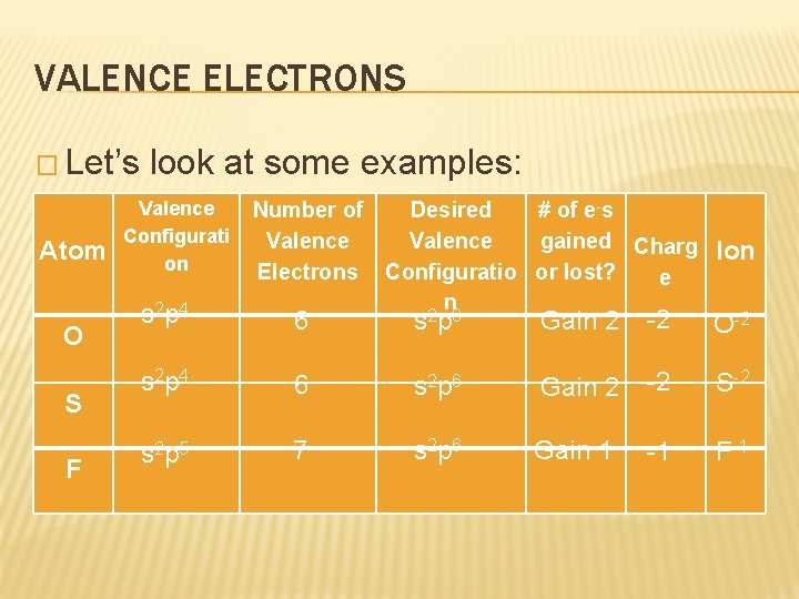 VALENCE ELECTRONS � Let’s Atom O S F look at some examples: Valence Configurati