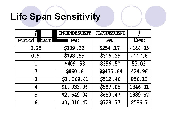 Life Span Sensitivity 