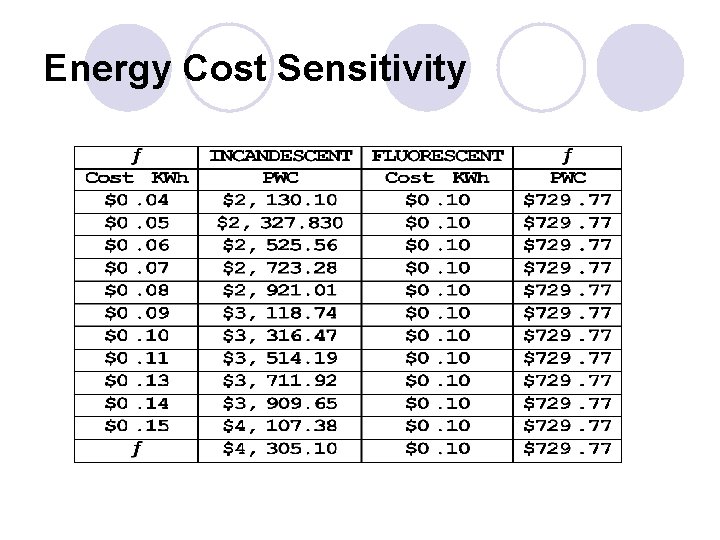 Energy Cost Sensitivity 