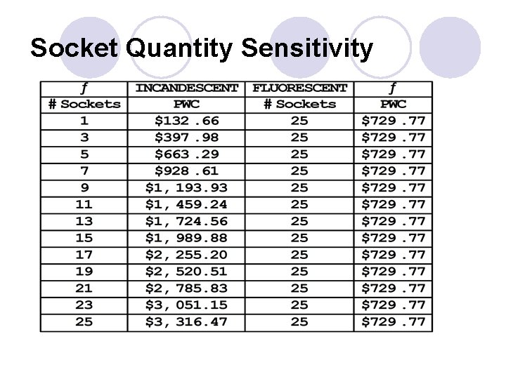 Socket Quantity Sensitivity 