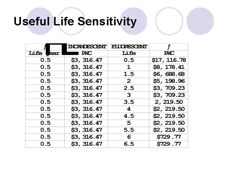 Useful Life Sensitivity 