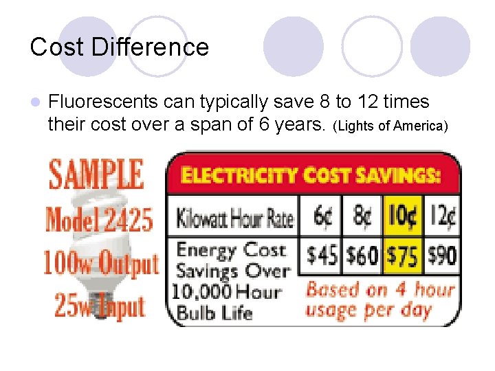 Cost Difference l Fluorescents can typically save 8 to 12 times their cost over