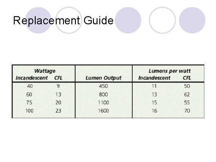 Replacement Guide 