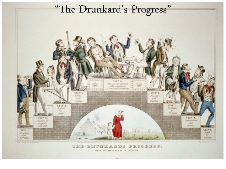 “The Drunkard’s Progress” From the first glass to the grave, 1846 