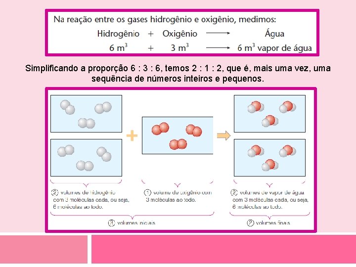 Simplificando a proporção 6 : 3 : 6, temos 2 : 1 : 2,