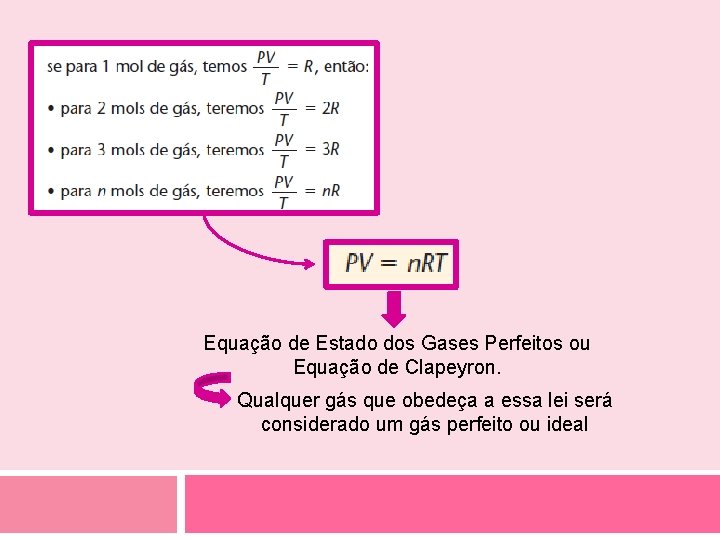 Equação de Estado dos Gases Perfeitos ou Equação de Clapeyron. Qualquer gás que obedeça