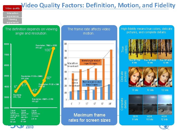 Video quality Video Quality Factors: Definition, Motion, and Fidelity Interaction experience Viewing experience The