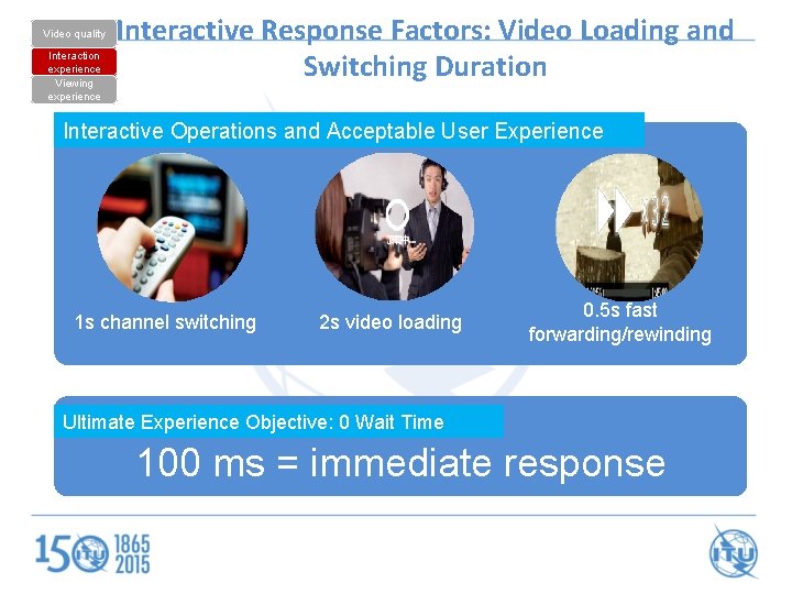 Video quality Interaction experience Viewing experience Interactive Response Factors: Video Loading and Switching Duration