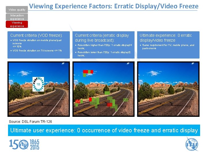 Video quality Viewing Experience Factors: Erratic Display/Video Freeze Interaction experience Viewing experience Current criteria