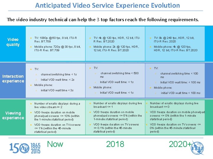 Anticipated Video Service Experience Evolution The video industry technical can help the 3 top