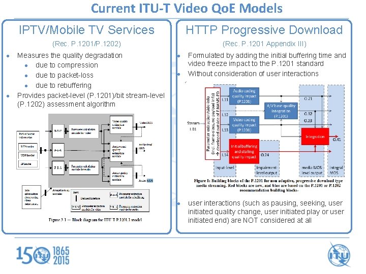 Current ITU-T Video Qo. E Models l l IPTV/Mobile TV Services HTTP Progressive Download