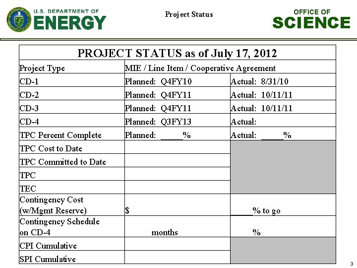 OFFICE OF Project Status SCIENCE PROJECT STATUS as of July 17, 2012 Project Type