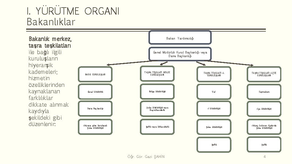 I. YÜRÜTME ORGANI Bakanlıklar Bakanlık merkez, taşra teşkilatları ile bağlı ilgili kuruluşların hiyerarşik kademeleri;