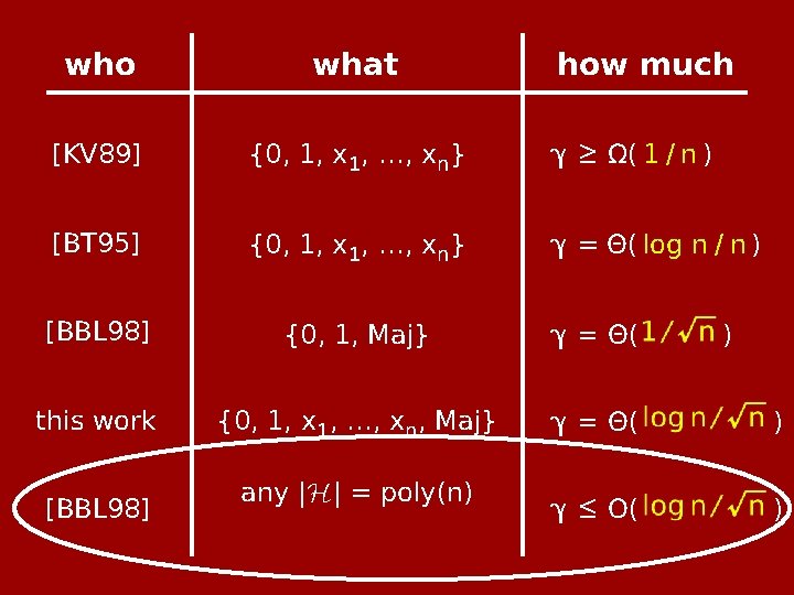 who what [KV 89] {0, 1, x 1, …, xn} γ ≥ Ω( 1