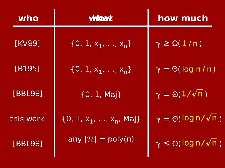 who what how [KV 89] {0, 1, x 1, …, xn} γ ≥ Ω(