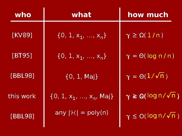 who what [KV 89] {0, 1, x 1, …, xn} γ ≥ Ω( 1