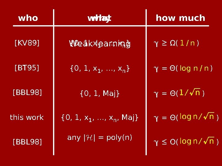 who what why [KV 89] {0, 1, xlearning Weak 1, …, xn} γ ≥