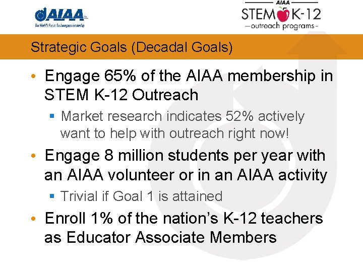 Strategic Goals (Decadal Goals) • Engage 65% of the AIAA membership in STEM K-12