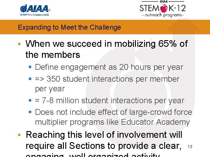 Expanding to Meet the Challenge • When we succeed in mobilizing 65% of the