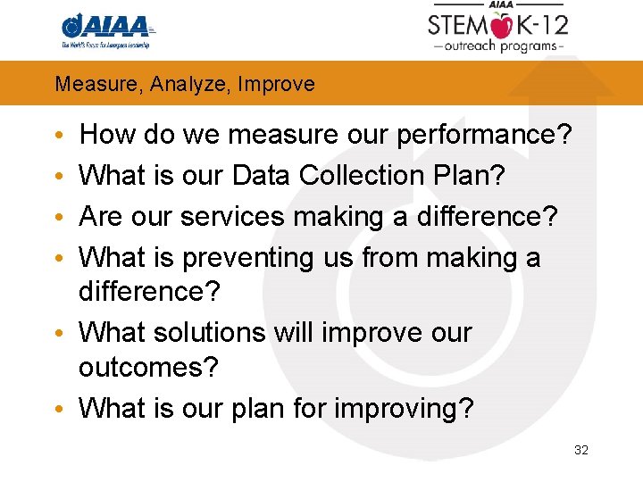 Measure, Analyze, Improve How do we measure our performance? What is our Data Collection