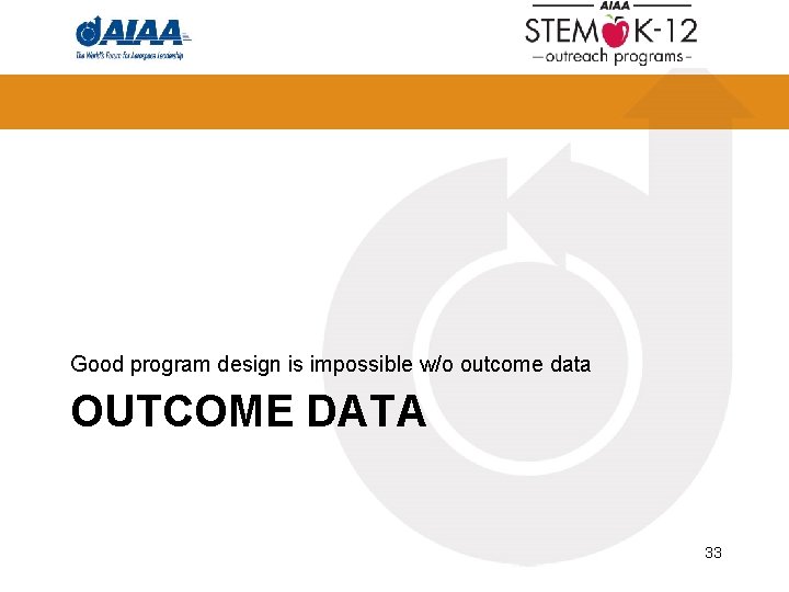 Good program design is impossible w/o outcome data OUTCOME DATA 33 