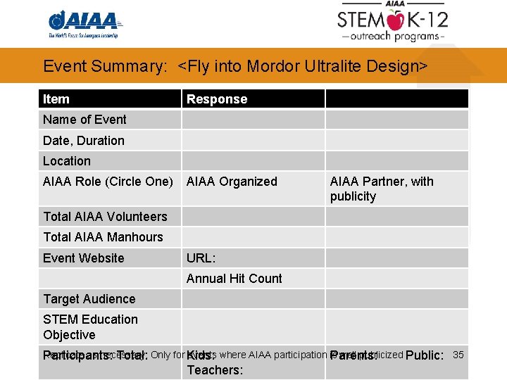 Event Summary: <Fly into Mordor Ultralite Design> Item Response Name of Event Date, Duration