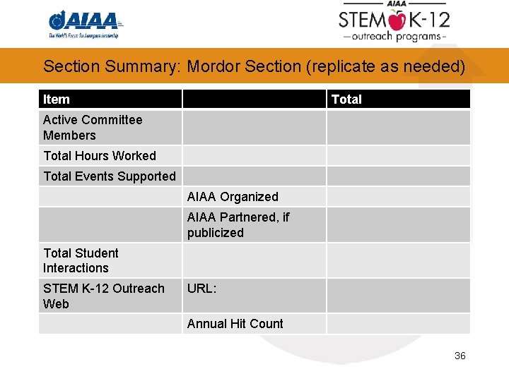 Section Summary: Mordor Section (replicate as needed) Item Total Active Committee Members Total Hours