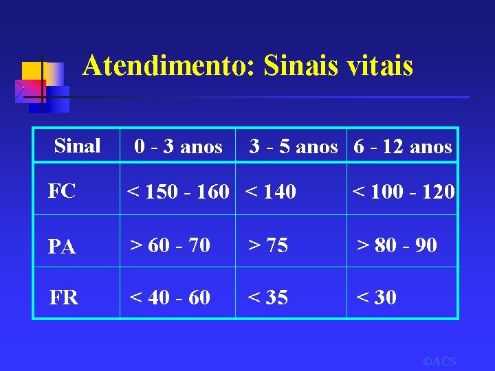 Atendimento: Sinais vitais Sinal 0 - 3 anos 3 - 5 anos 6 -