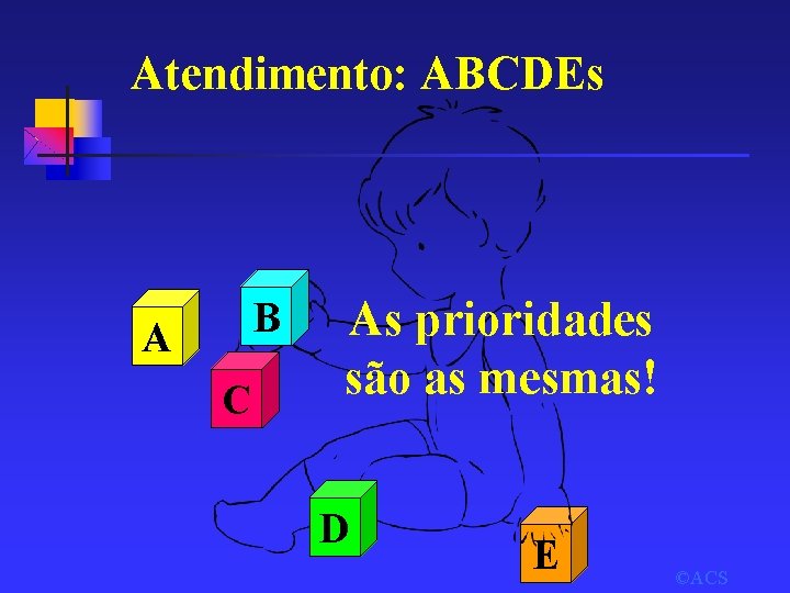 Atendimento: ABCDEs B A C As prioridades são as mesmas! D E ©ACS 