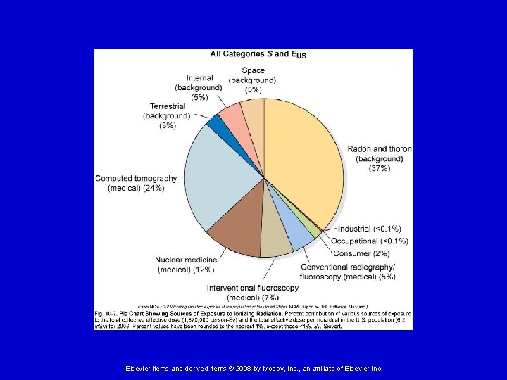 Elsevier items and derived items © 2008 by Mosby, Inc. , an affiliate of