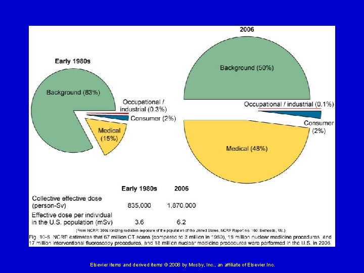 Elsevier items and derived items © 2008 by Mosby, Inc. , an affiliate of