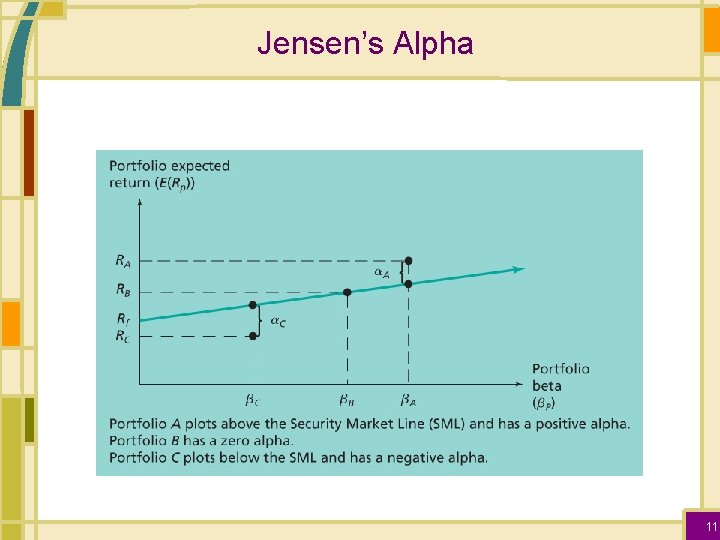 Jensen’s Alpha 11 