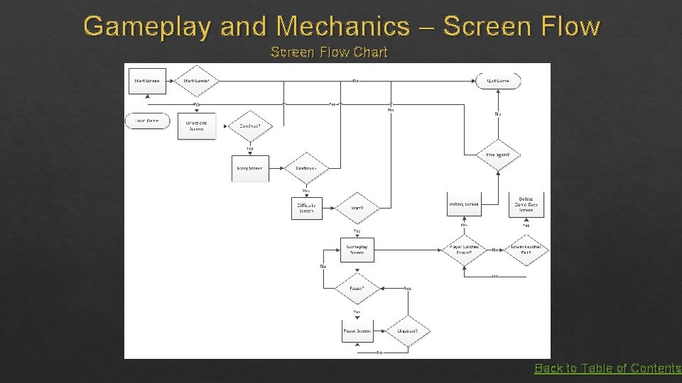 Gameplay and Mechanics – Screen Flow Chart Back to Table of Contents 