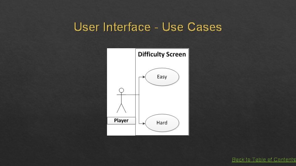 User Interface - Use Cases Back to Table of Contents 