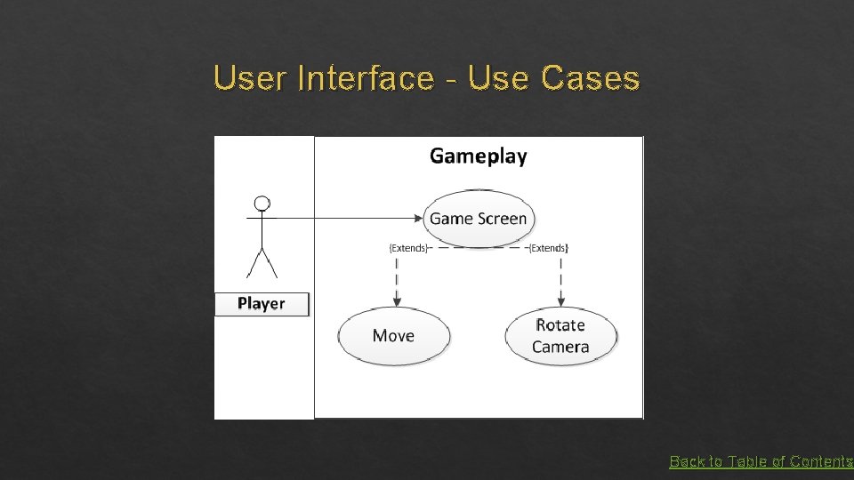 User Interface - Use Cases Back to Table of Contents 