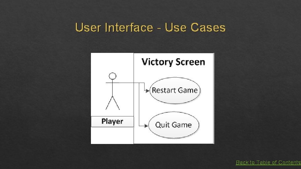 User Interface - Use Cases Back to Table of Contents 