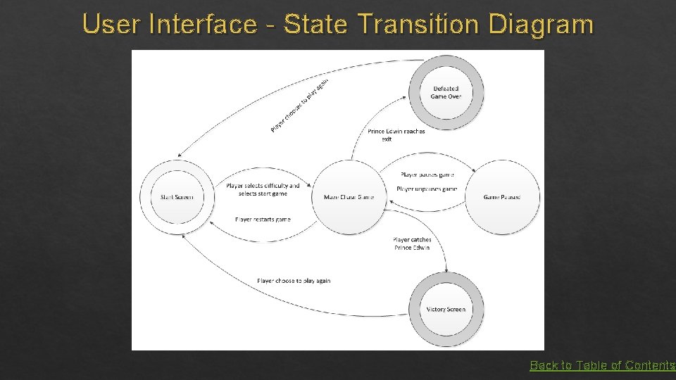 User Interface - State Transition Diagram Back to Table of Contents 