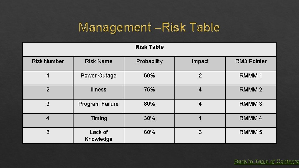 Management –Risk Table Risk Number Risk Name Probability Impact RM 3 Pointer 1 Power