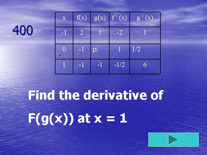 400 x f(x) -1 2 0 -1 1 -1 g(x) f ' (x) 1