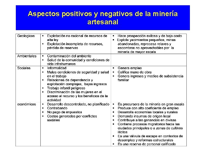 Aspectos positivos y negativos de la minería artesanal 