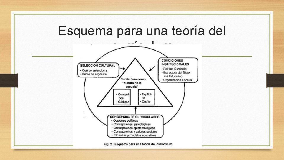 Esquema para una teoría del currículum 