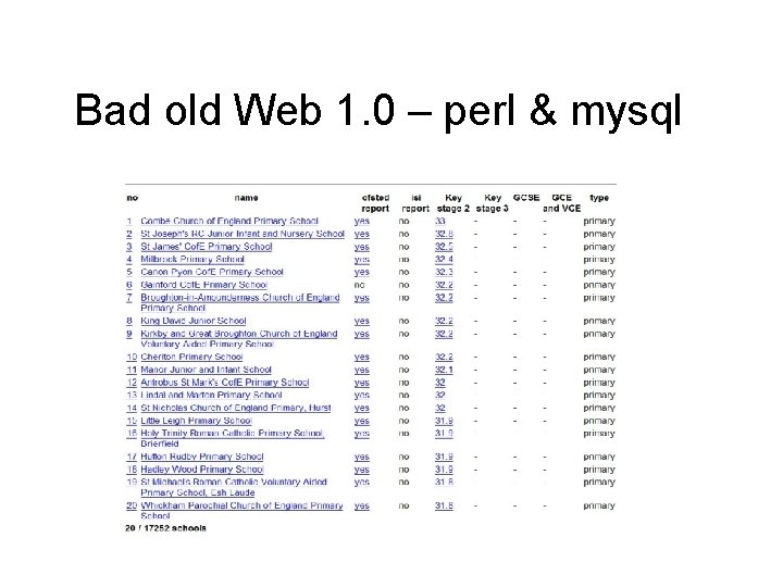 Bad old Web 1. 0 – perl & mysql 
